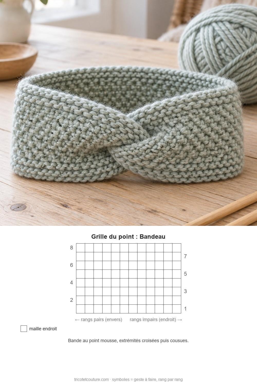 Idées de tricot faciles pour débutants Bandeau croisé en mailles endroit et envers avec pelote assortie et aiguilles sur une table claire – photo et grille du point