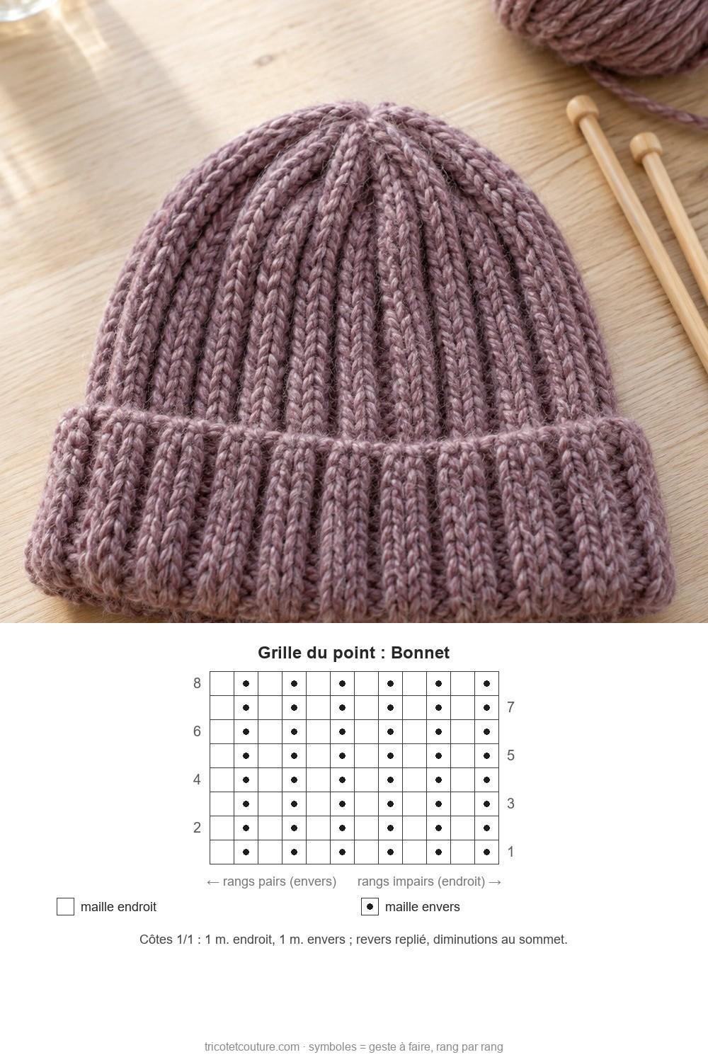 Idées de tricot faciles pour débutants Bonnet à revers en côtes simples avec pelote assortie et aiguilles sur une table claire – photo et grille du point