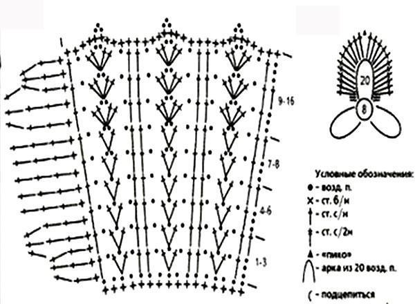 capes fleuries au crochet avec modeles gratuits 1