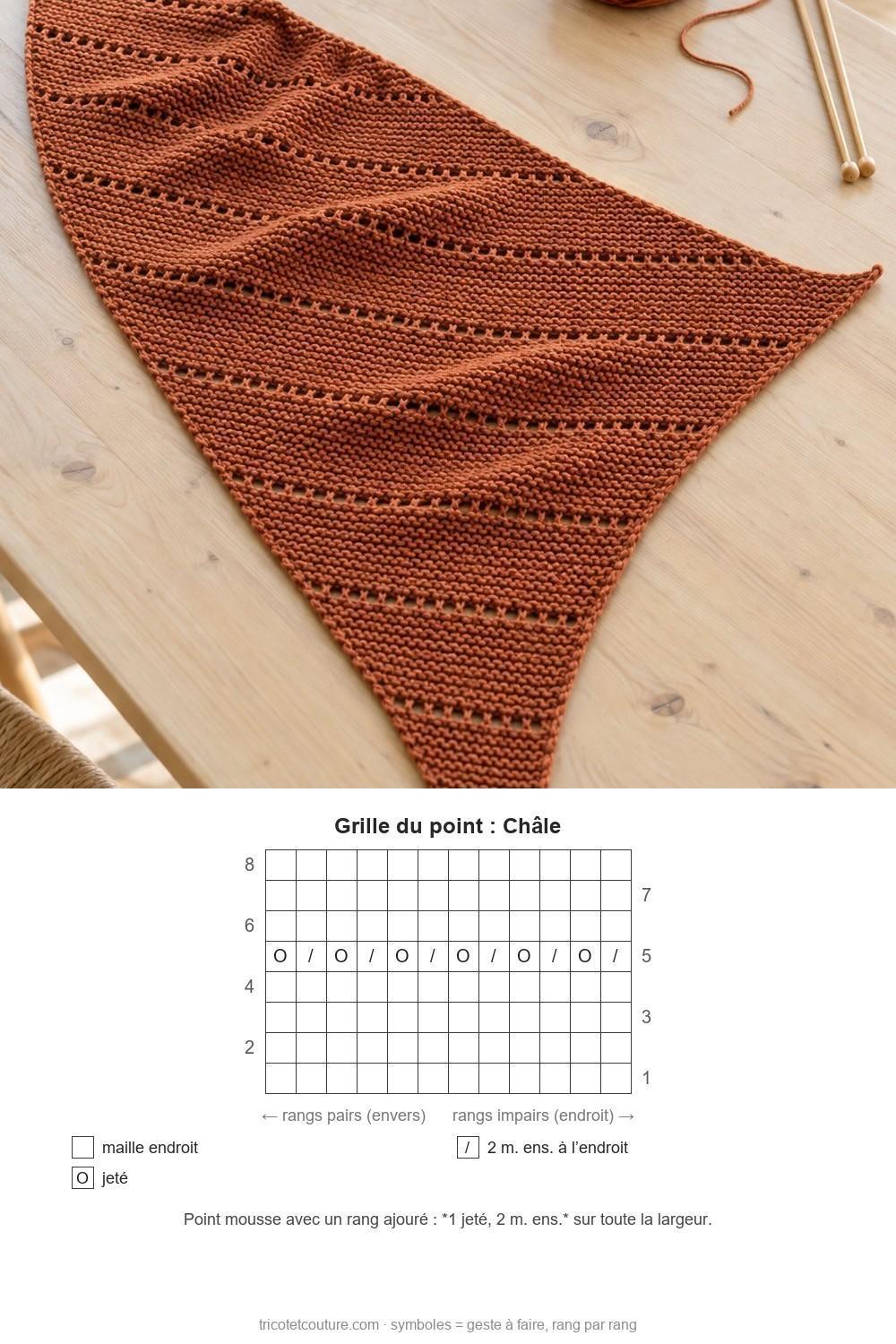 Idées de tricot faciles pour débutants Châle au point mousse et rayures ajourées avec pelote assortie et aiguilles sur une table claire – photo et grille du point