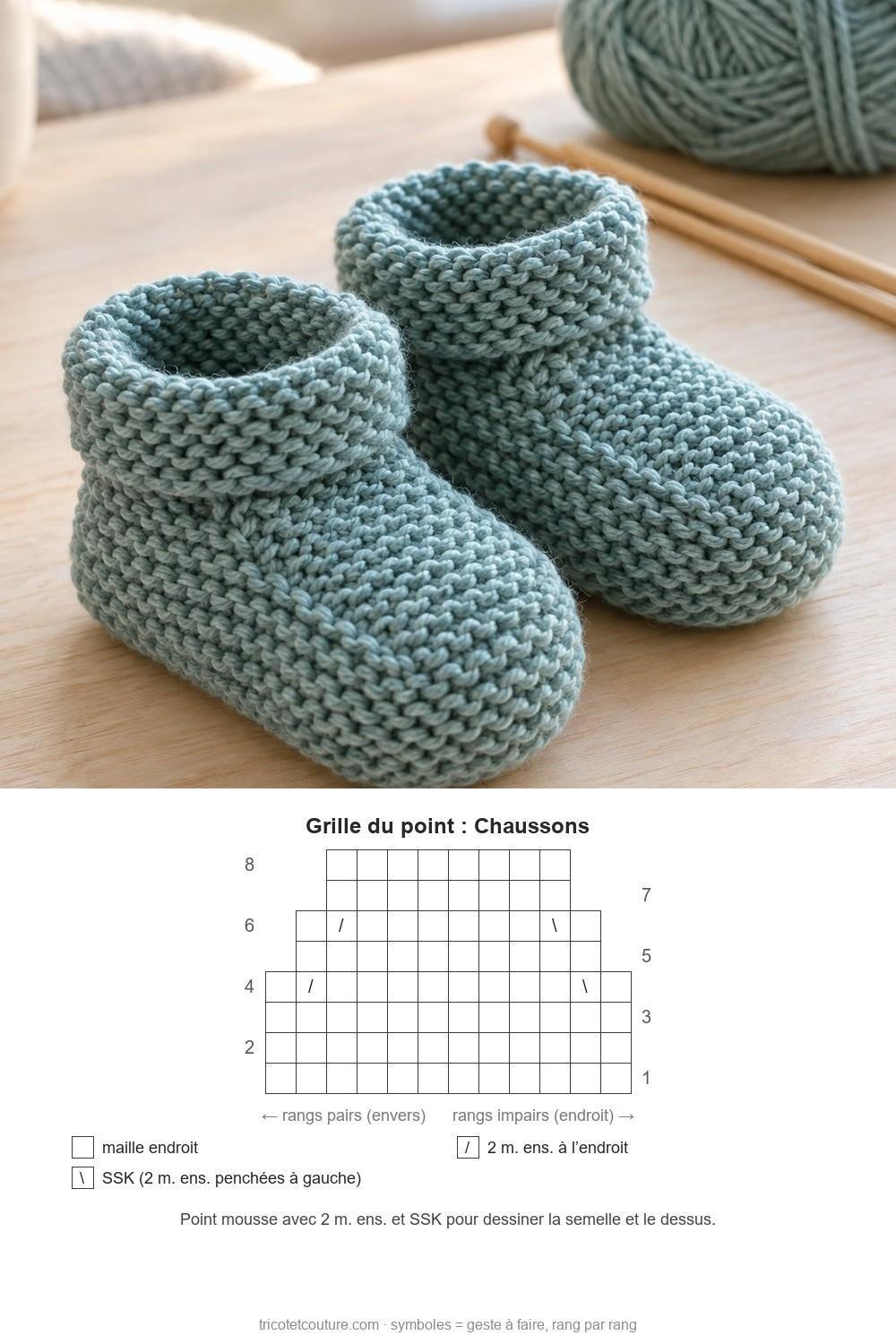 Idées de tricot faciles pour débutants Chaussons de bébé au point mousse avec pelote assortie et aiguilles sur une table claire – photo et grille du point