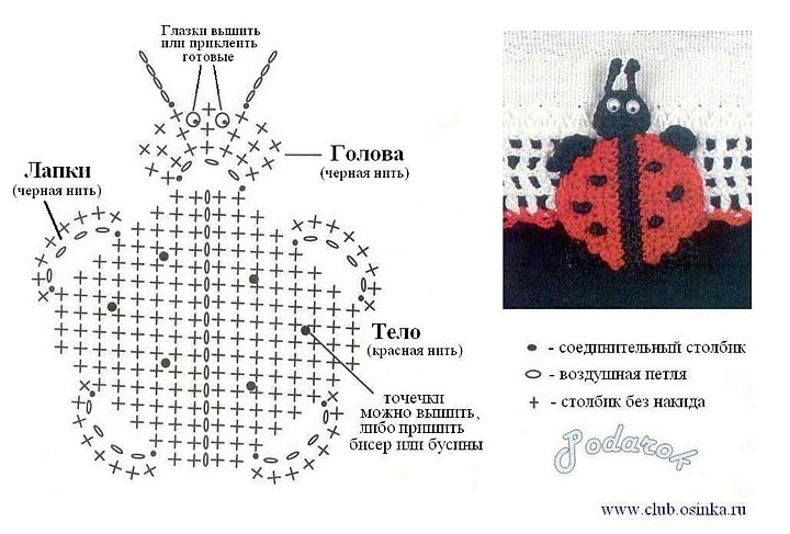 coccinelles au crochet 1