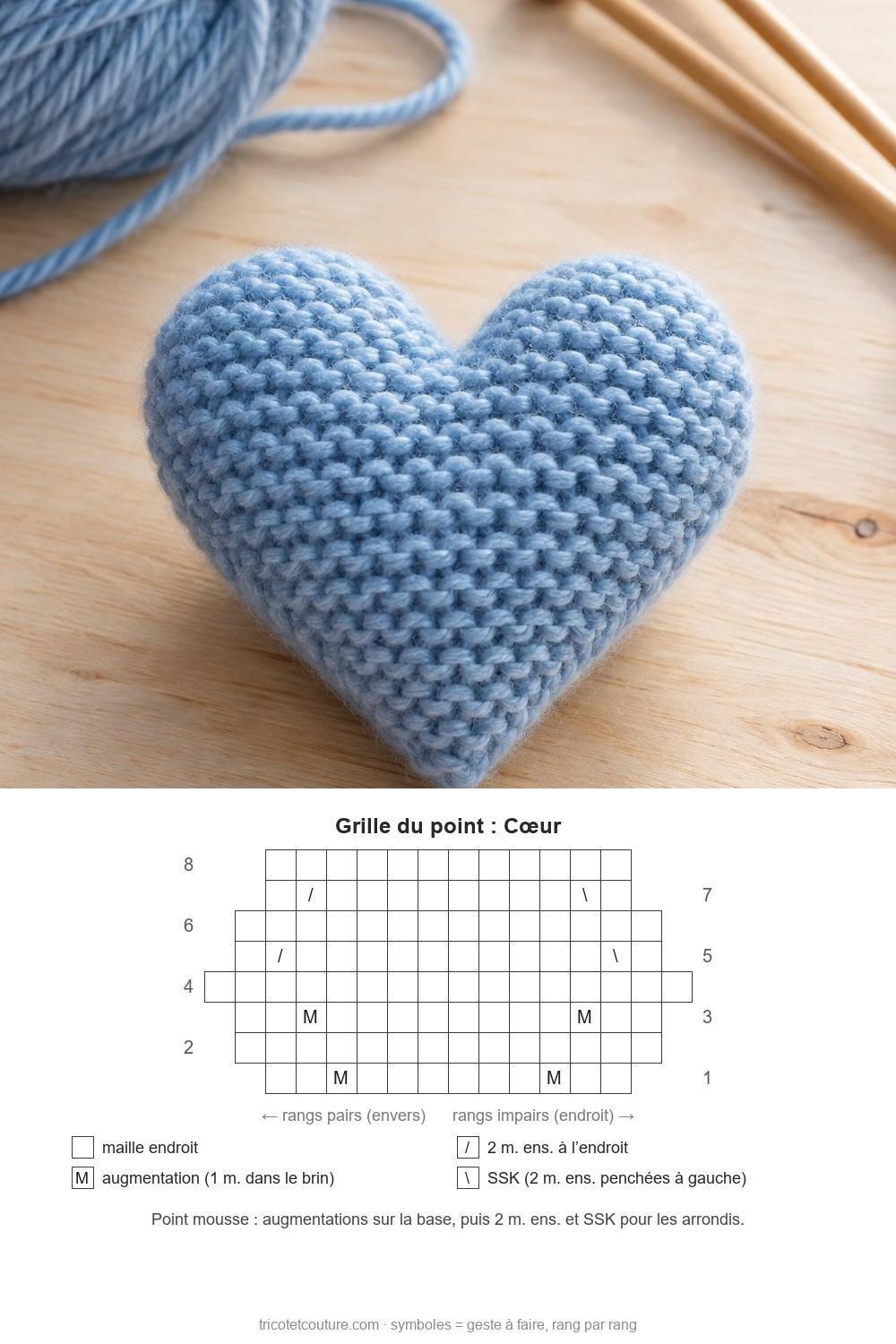 Idées de tricot faciles pour débutants Cœur rembourré au point mousse avec pelote assortie et aiguilles sur une table claire – photo et grille du point