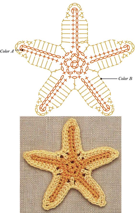 comment crocheter des boucles oreilles en forme etoile de mer 2