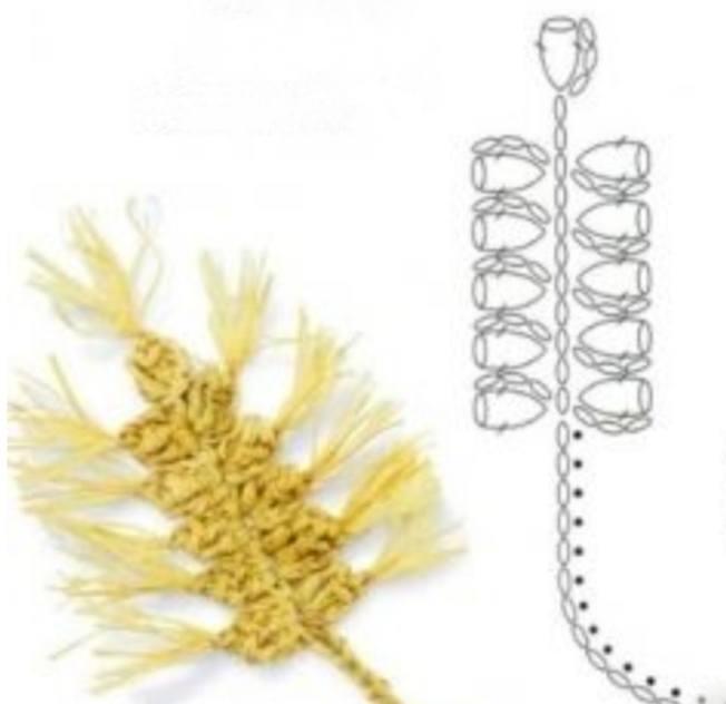 Comment crocheter du blé pour une décoration rustique et des bouquets d’automne : idées, astuces et charme naturel comment crocheter du ble pour une decoration 1