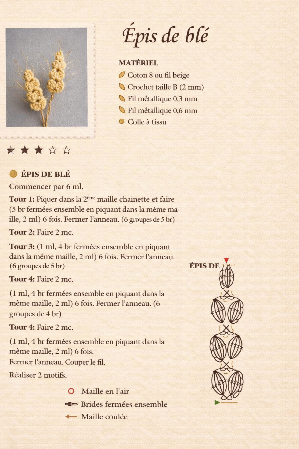 Comment crocheter du blé pour une décoration rustique et des bouquets d’automne : idées, astuces et charme naturel comment crocheter du ble pour une decoration 1