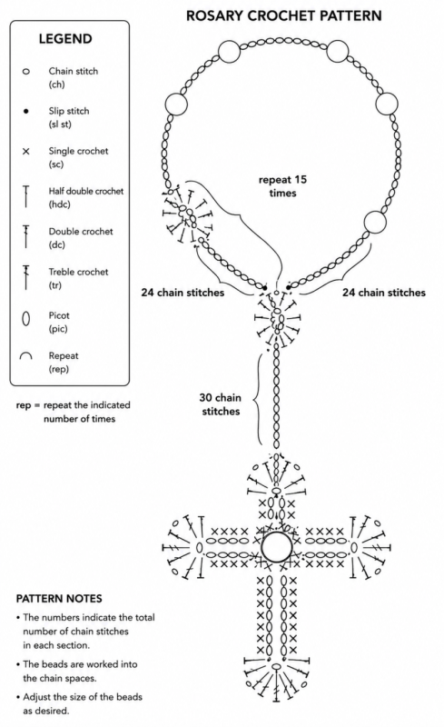 comment crocheter un chapelet 2