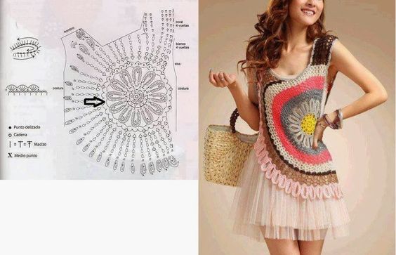 comment faire un pull avec un cercle au crochet 1