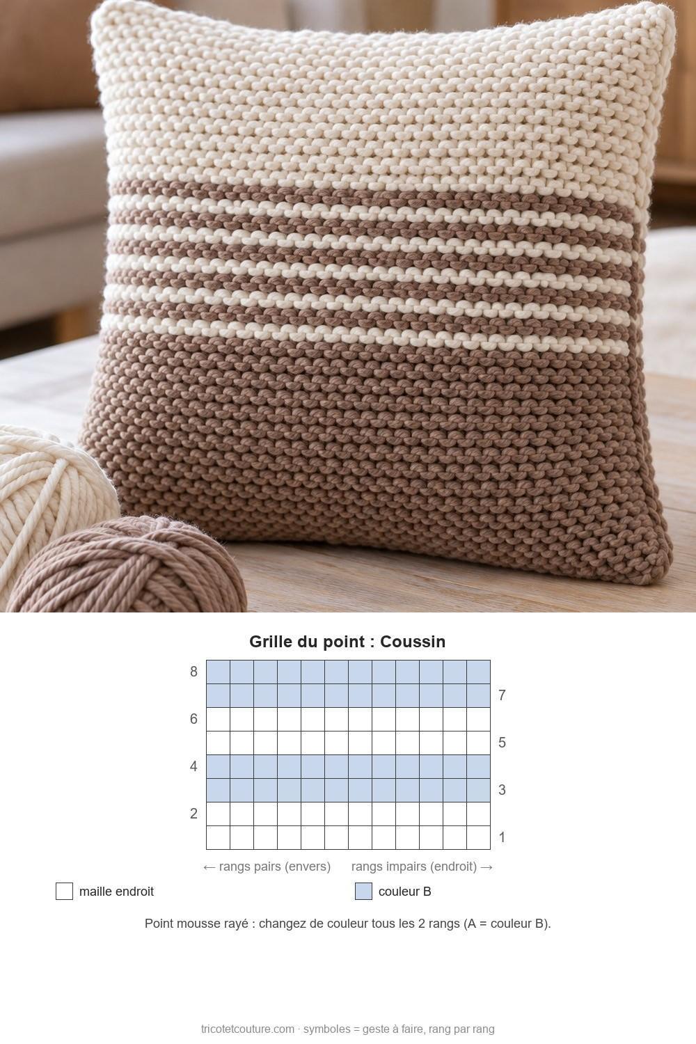 Idées de tricot faciles pour débutants Coussin déhoussable au point mousse avec pelote assortie et aiguilles sur une table claire – photo et grille du point