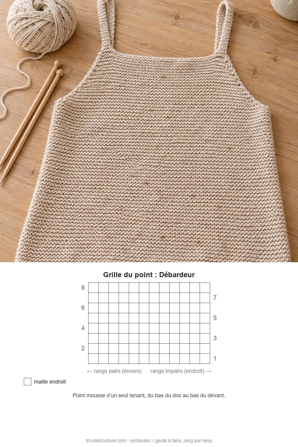Idées de tricot faciles pour débutants Débardeur à bretelles au point mousse avec pelote assortie et aiguilles sur une table claire – photo et grille du point