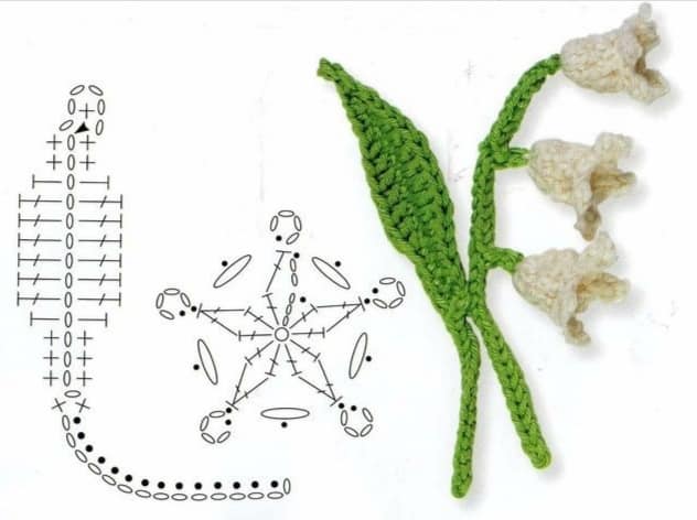 Fleurs au crochet : Muguet — Idées, techniques et inspirations pour créer un brin porte-bonheur fait main fleurs au crochet muguet 1