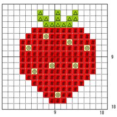 graphiques de fruits au point de croix 5