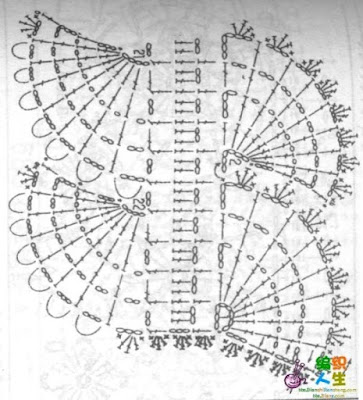 grilles echarpes ajourees au crochet 1
