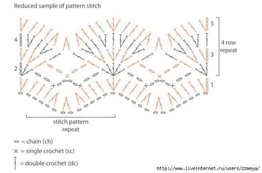 grilles echarpes ajourees au crochet 5