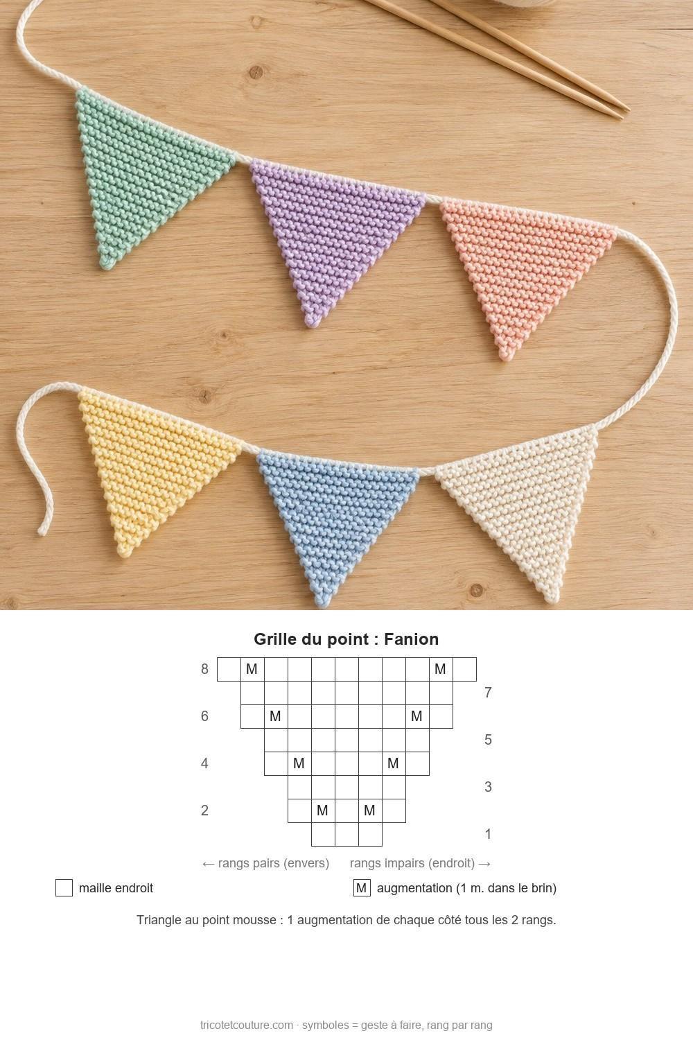 Idées de tricot faciles pour débutants Guirlande de fanions au point mousse avec pelote assortie et aiguilles sur une table claire – photo et grille du point