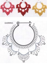 idees de boucles doreilles au crochet pour des cadeaux de noel