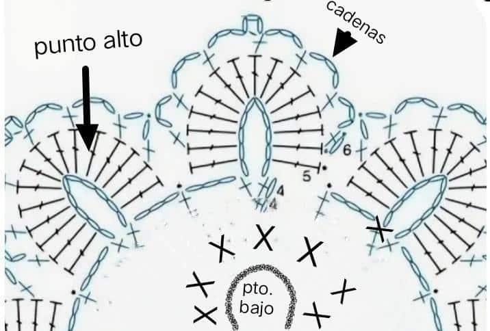 idees de chouchous au crochet avec des tournesols 3