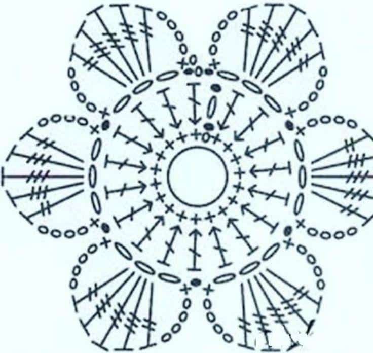 idees de chouchous au crochet avec des tournesols