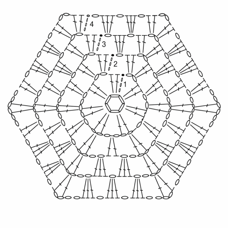 idees de crochet en nid abeille 1