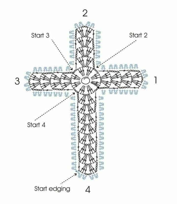 idees de croix au crochet 3