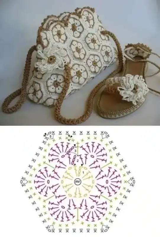 Idées de modèles de sacs au crochet à motifs floraux : inspirations idees de modeles de sacs au crochet a motifs floraux inspirations