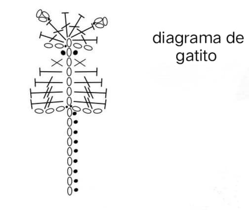 idees de porte cles chatons au crochet 1