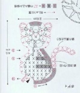 idees de porte cles chatons au crochet 2
