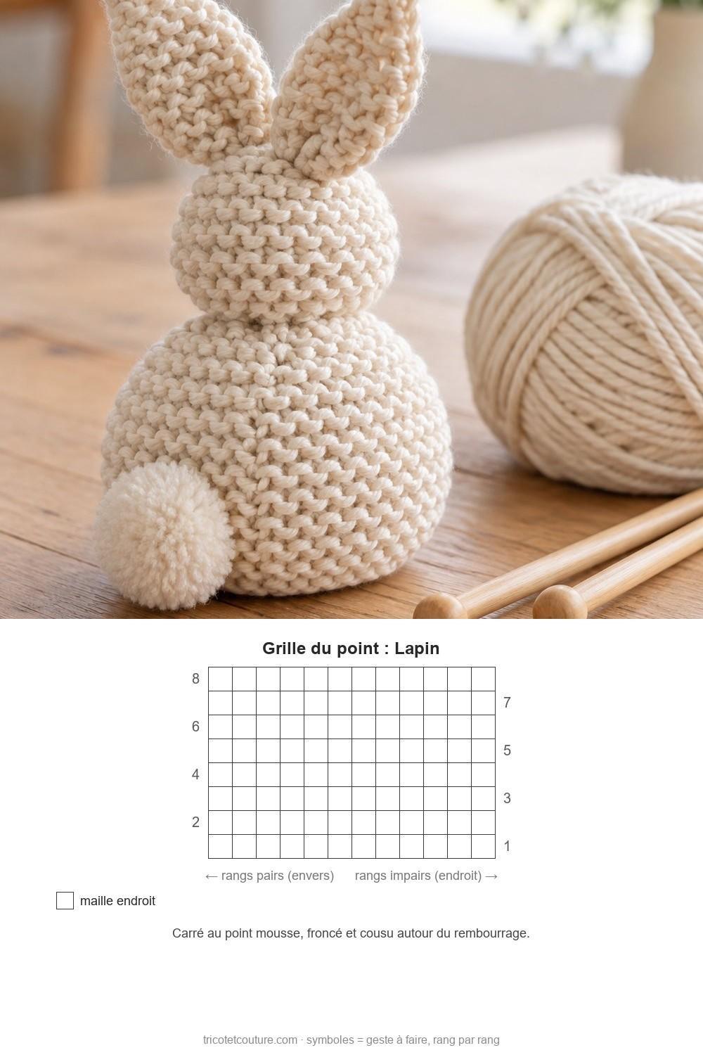 Idées de tricot faciles pour débutants Petit lapin façonné au point mousse avec pelote assortie et aiguilles sur une table claire – photo et grille du point