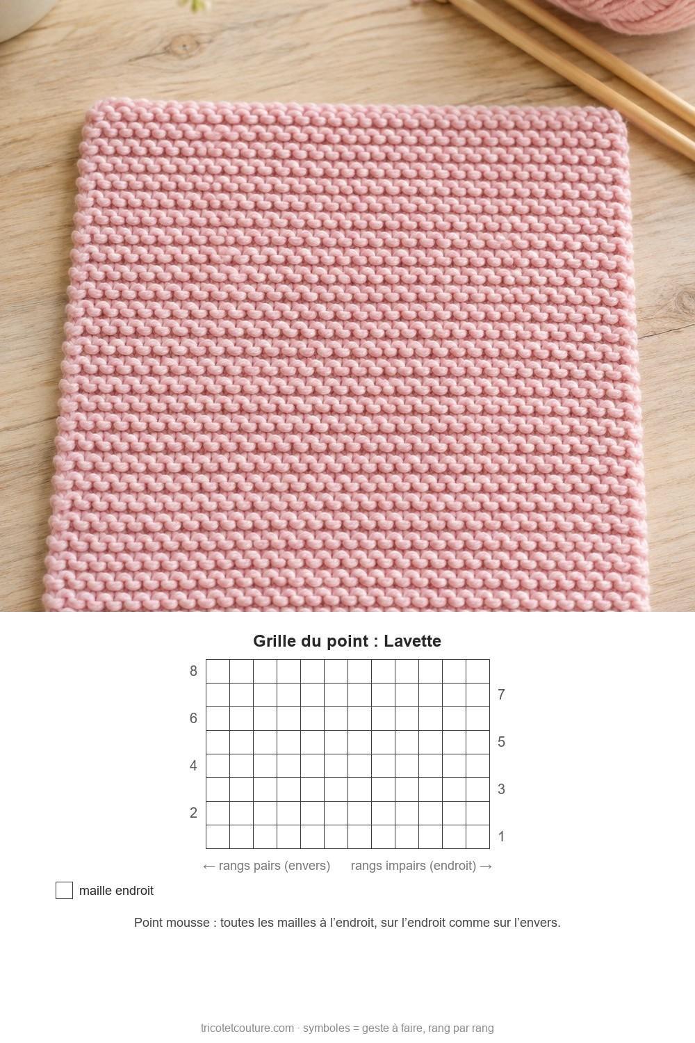 Idées de tricot faciles pour débutants Lavette carrée au point mousse avec pelote assortie et aiguilles sur une table claire – photo et grille du point