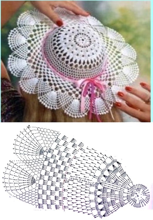 magnifiques modeles de chapeaux au crochet