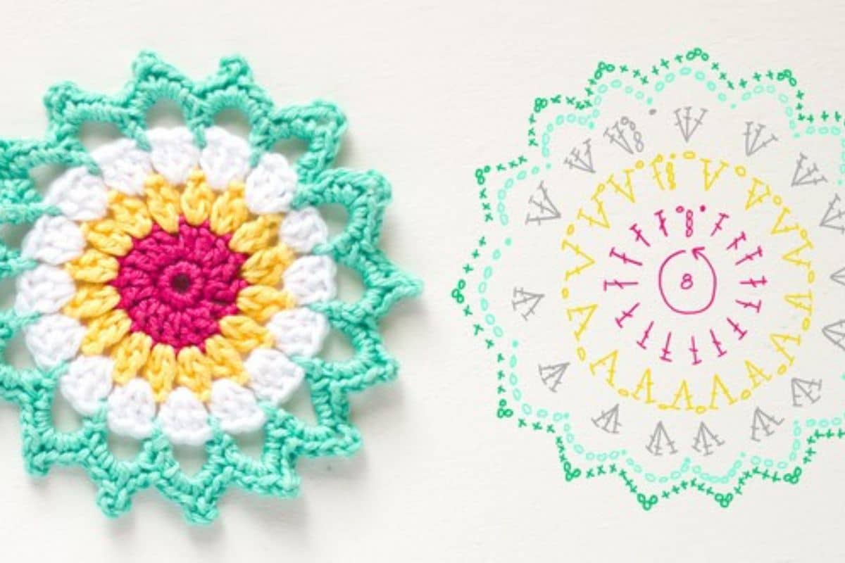 mandalas pour attrape reves en crochet 8