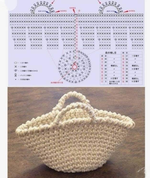 mini sacs au crochet pour fabriquer des porte cles uniques 1