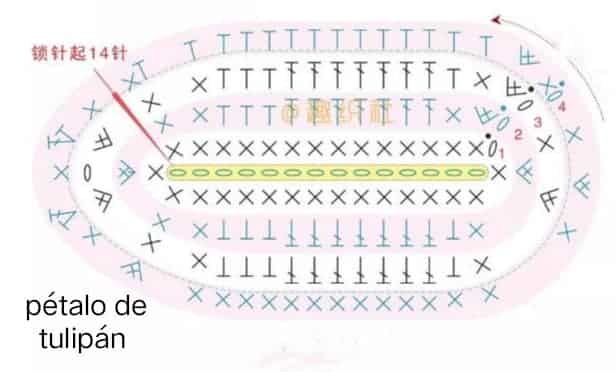 modele de tulipe au crochet 1