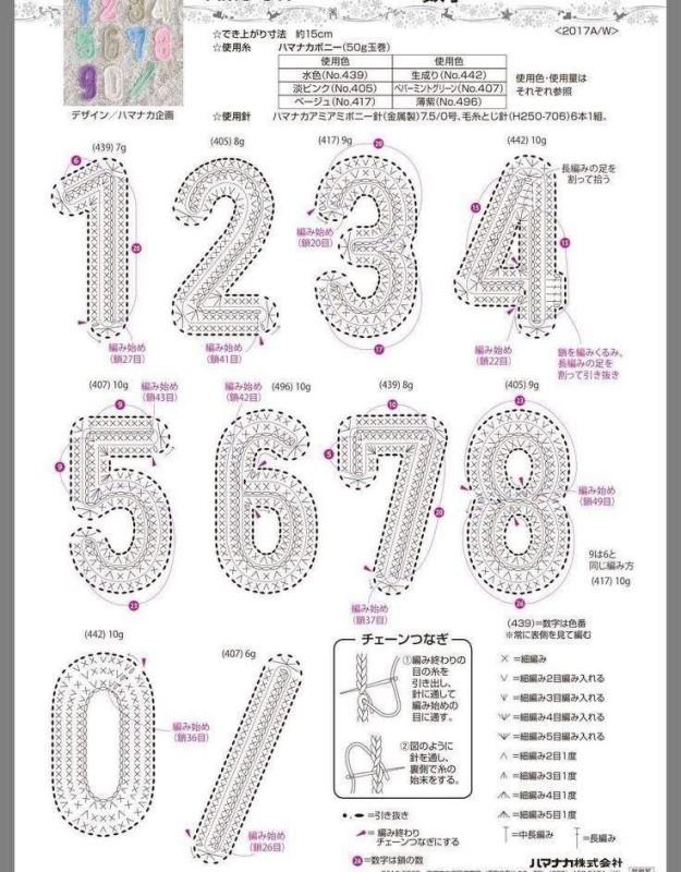 modele gratuit au crochet des chiffres de 0 a 9 2