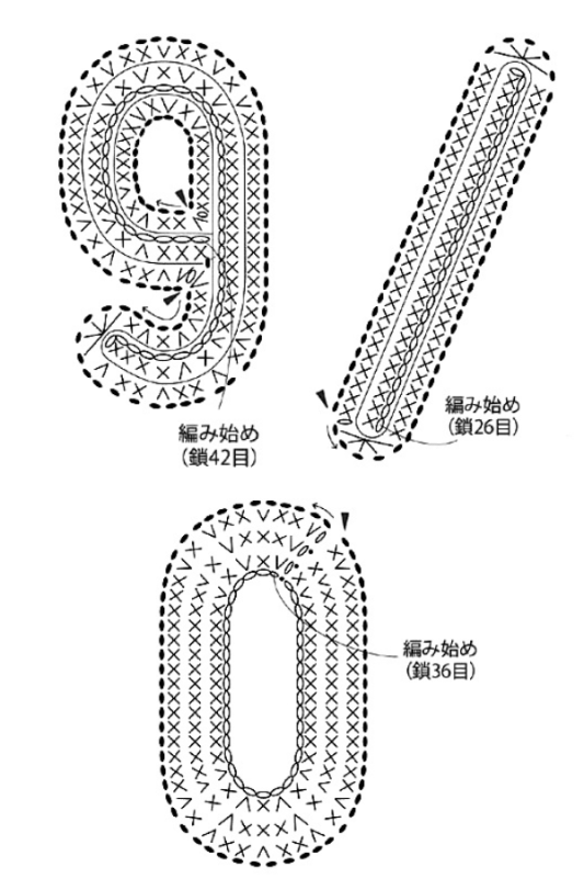 modele gratuit au crochet des chiffres de 0 a 9 5