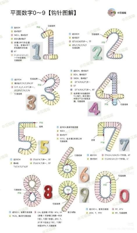 modele gratuit au crochet des chiffres de 0 a 9