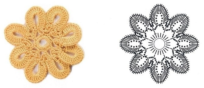 modeles de motifs de fleurs au crochet
