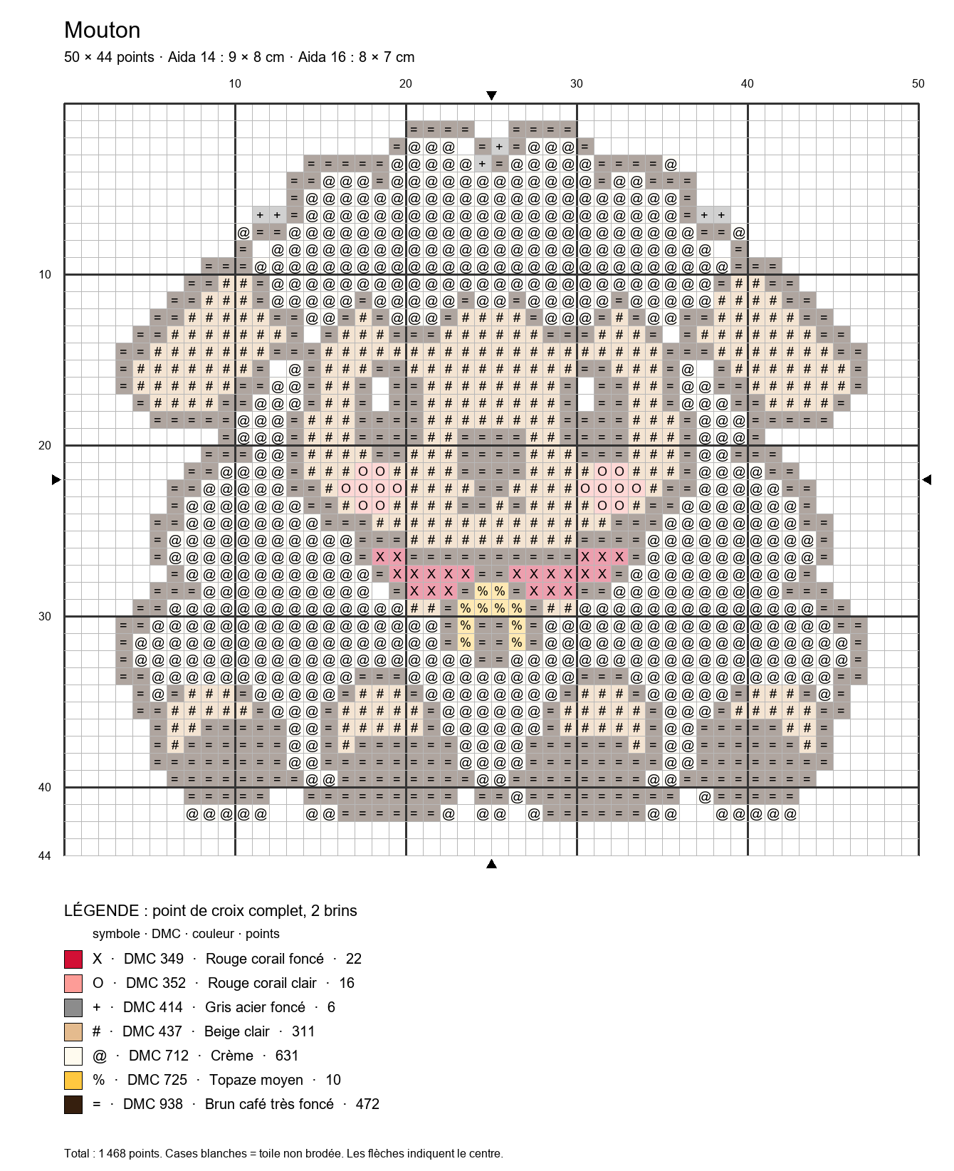 Grille de point de croix : mouton, 50 × 44 points, symboles DMC