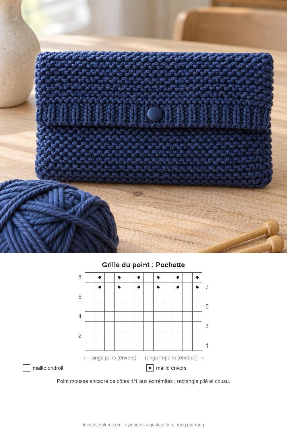 Idées de tricot faciles pour débutants Pochette à rabat au point mousse avec pelote assortie et aiguilles sur une table claire – photo et grille du point