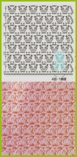 points de crochet pour debuter