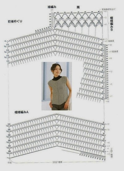 points zigzag au crochet comment les utiliser 5