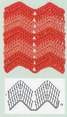points zigzag au crochet comment les utiliser