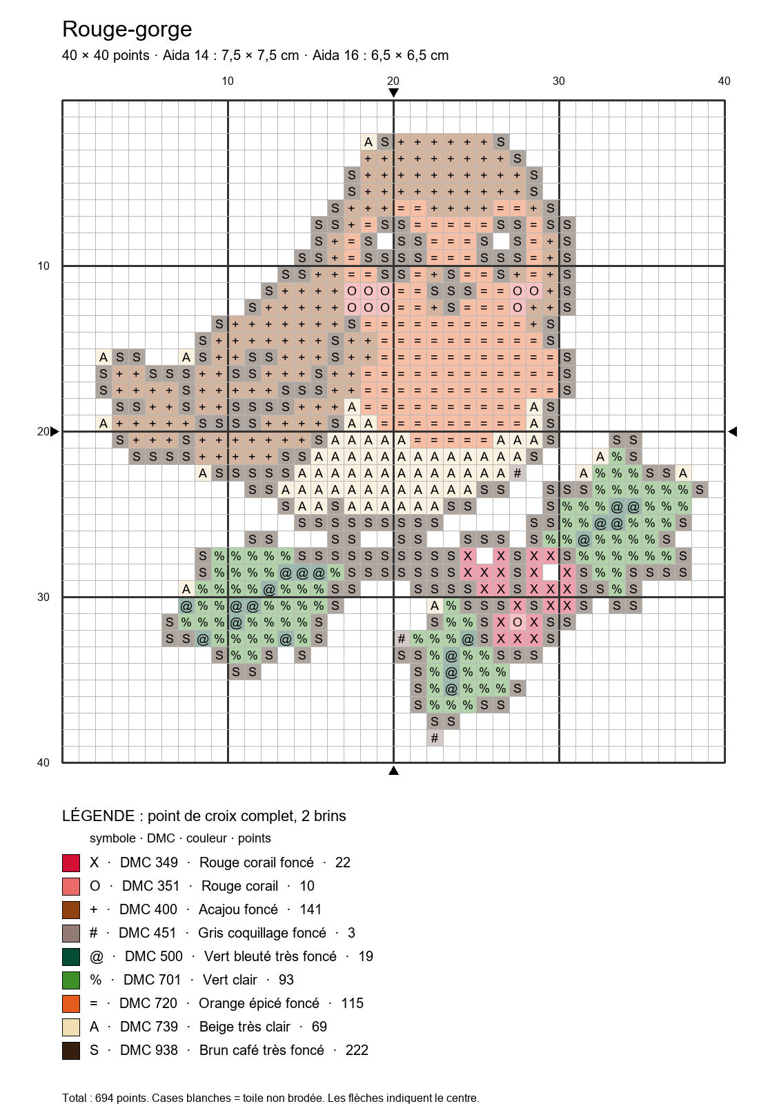 Grille de point de croix : rouge-gorge, 40 × 40 points, symboles DMC