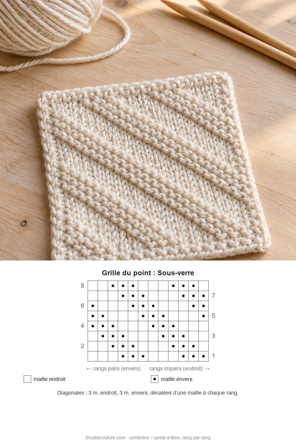 Idées de tricot faciles pour débutants Sous-verre en diagonales endroit et envers avec pelote assortie et aiguilles sur une table claire – photo et grille du point