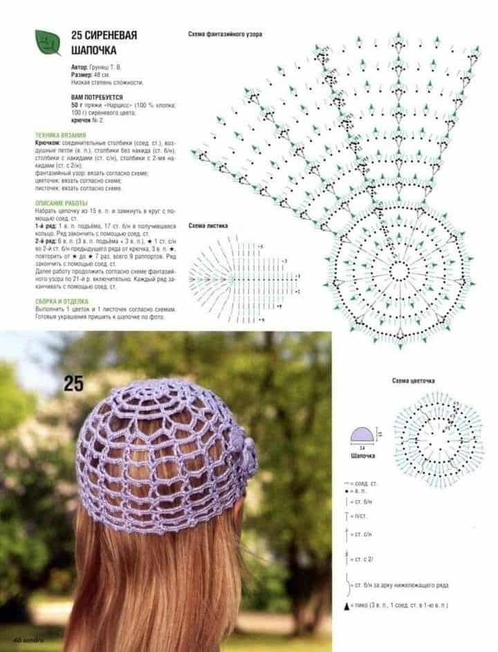 tutoriel de crochet pour bonnet en maille 1