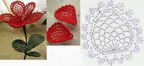 tutoriels fleurs crochet 1